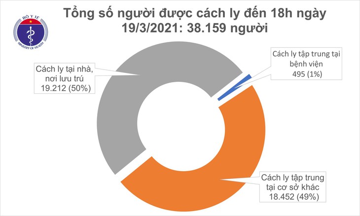 cach ly chieu 19